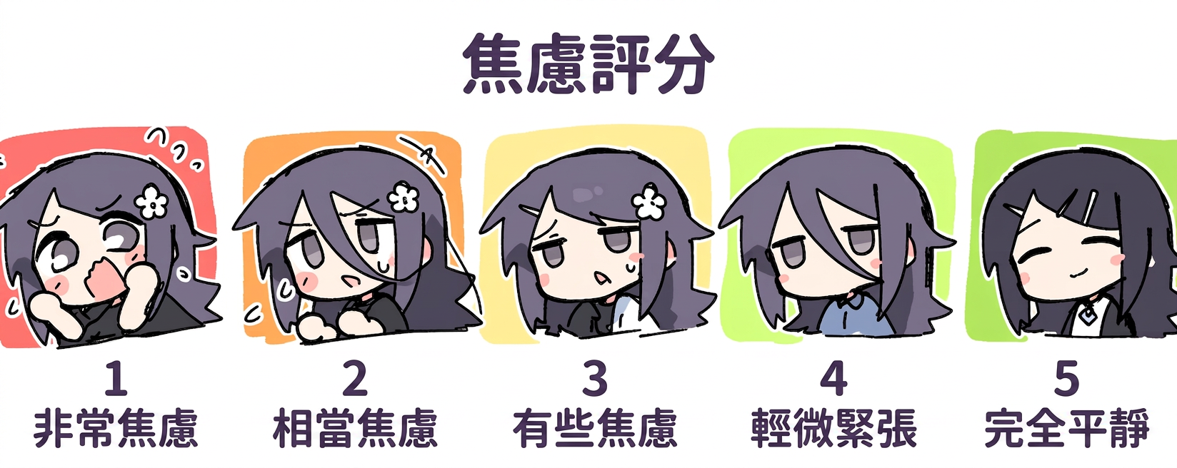 焦慮評分尺