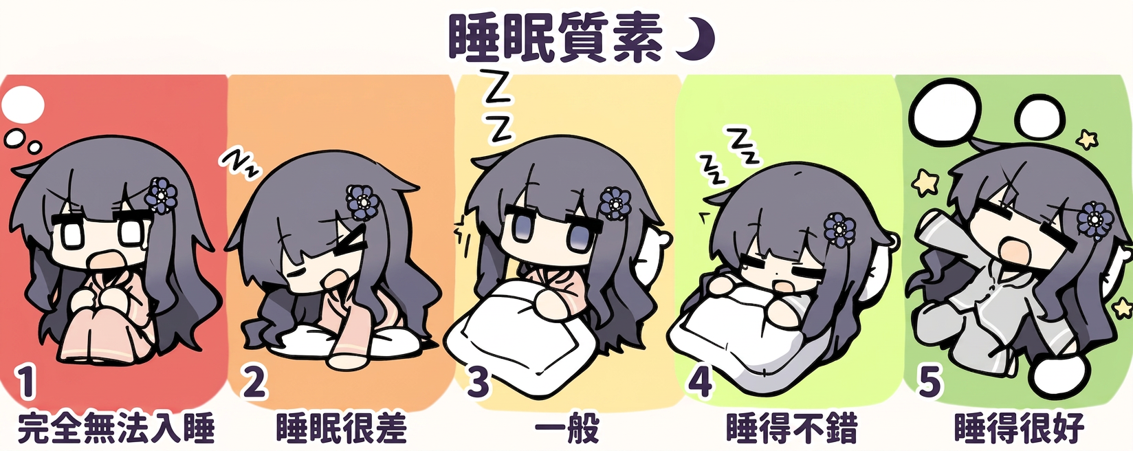 睡眠質素評分尺